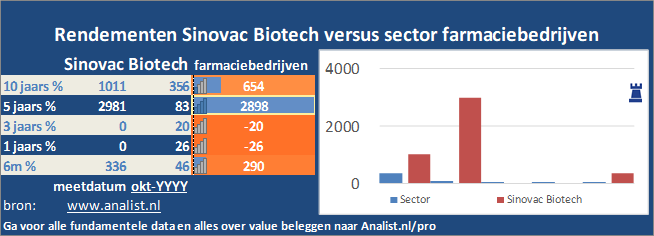 beurskoers/><br></div>Het aandeel  verloor  dit jaar circa 0 procent. </p><p class=
